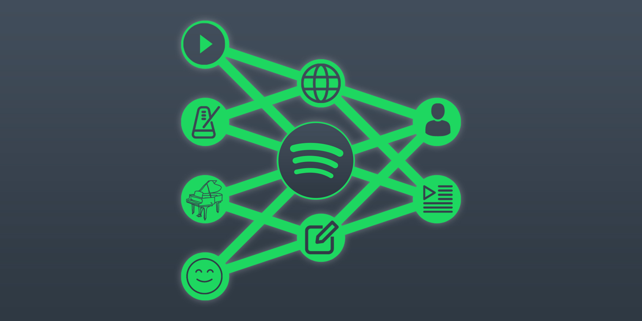 How The Spotify Algorithms Work Igroove 