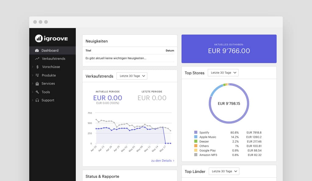 Dashboard im Backend von iGroove 